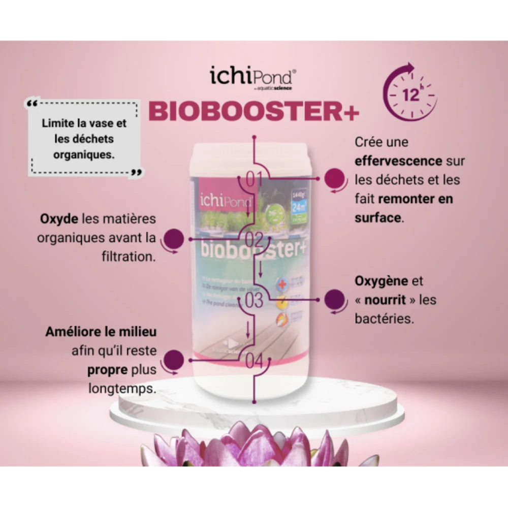 Biobooster+ 24000 6 Biobooster+ 24000 – Image 4