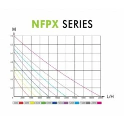 Aqua Nova Nfpx 6500 L/h -VIDAXL || SuperFish || Konstsmide Soldes Boutique 64496bd8b49c39.05697395