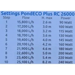 SuperFish Pond Eco Plus Rc 26000 Variateur (15800 à 25100 L/h) -VIDAXL || SuperFish || Konstsmide Soldes Boutique 64496beae87753.02172314